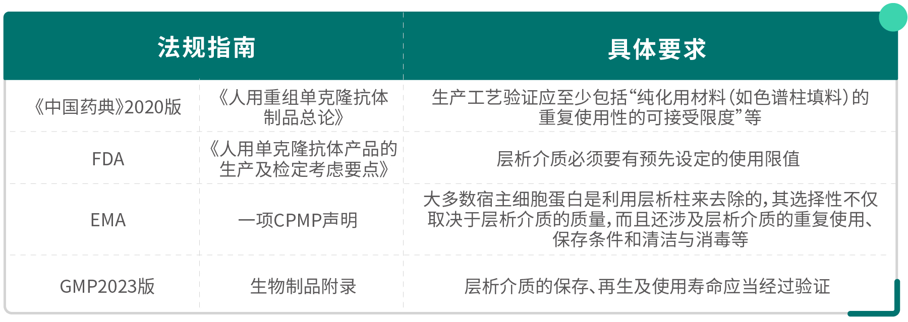 填料寿命研究-1