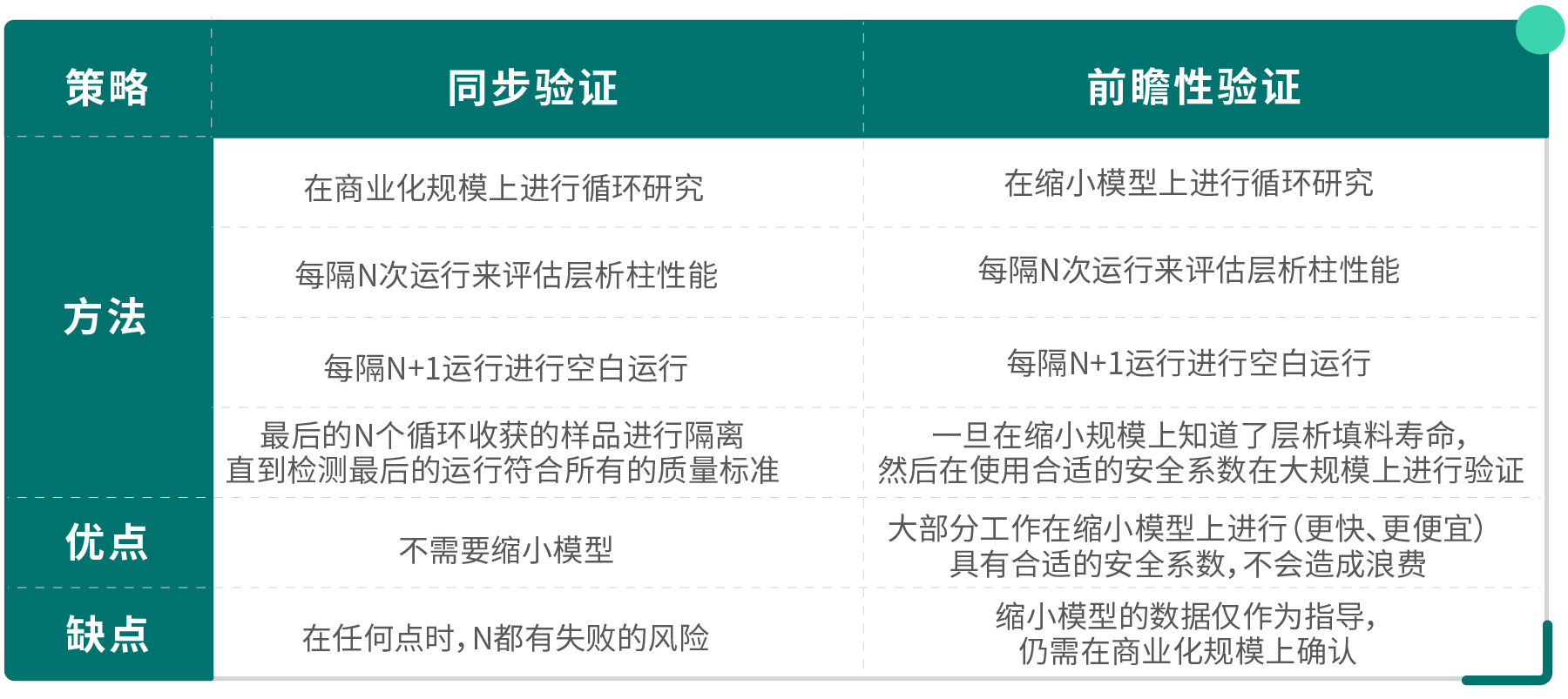 填料寿命研究-2