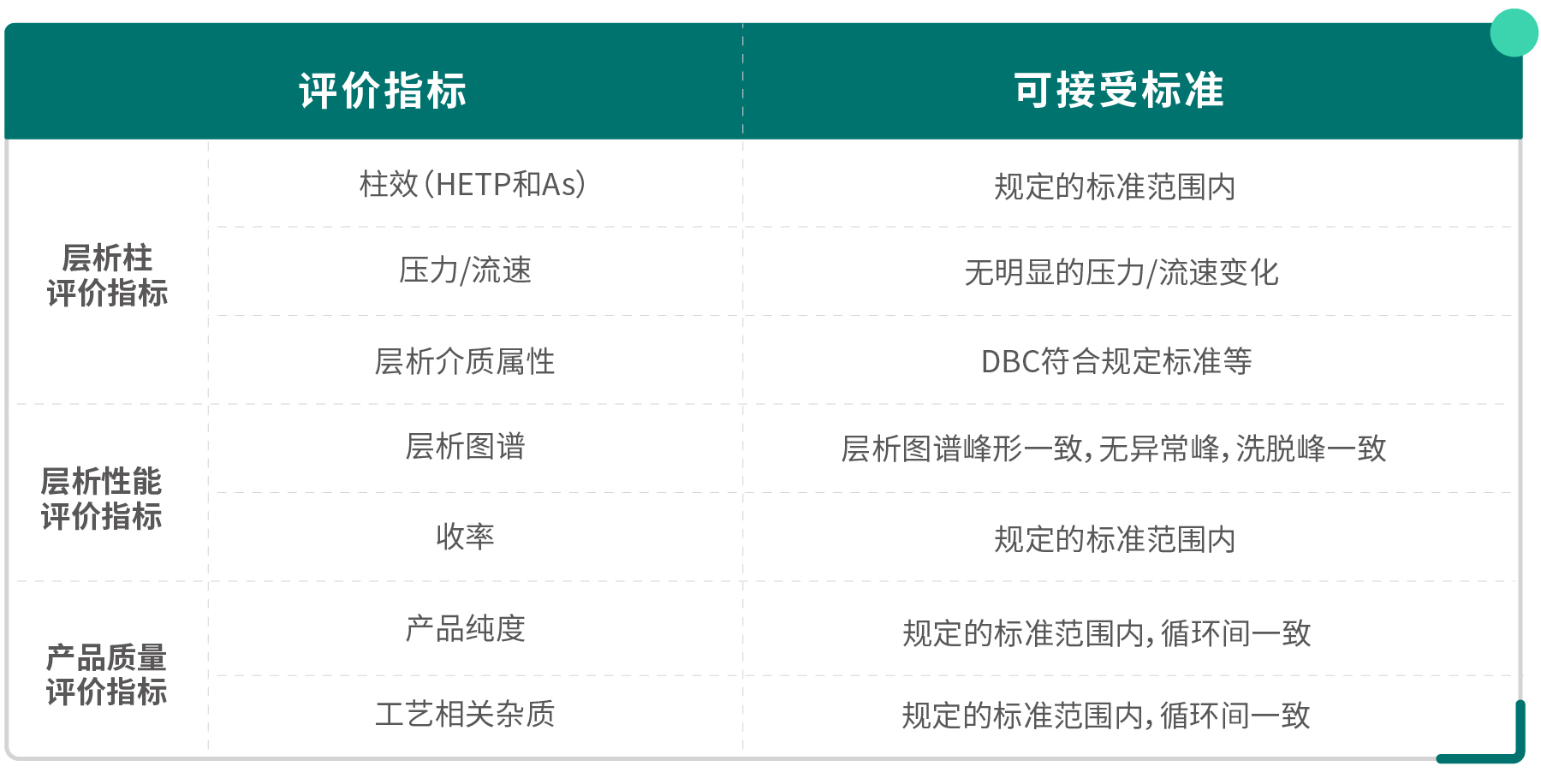 填料寿命研究-3