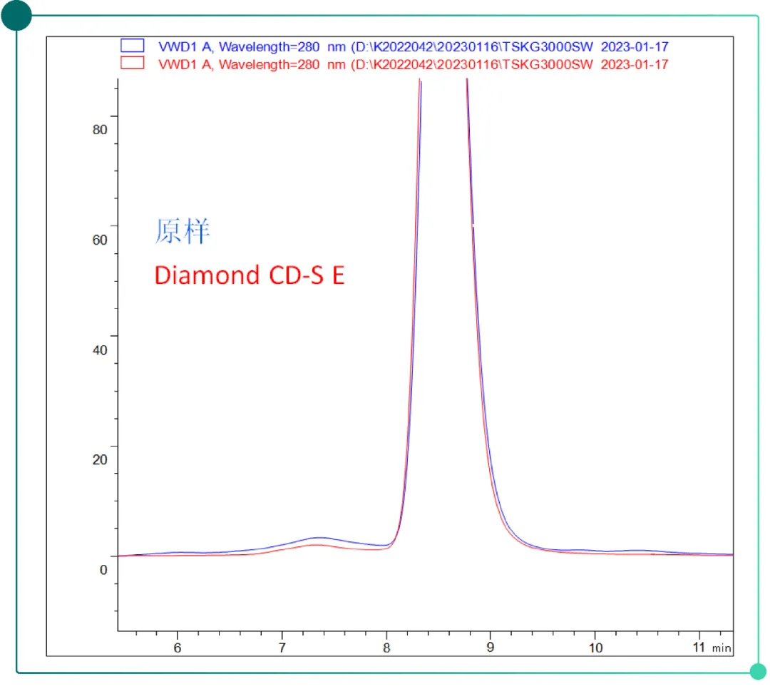 Diamond CD-S-10