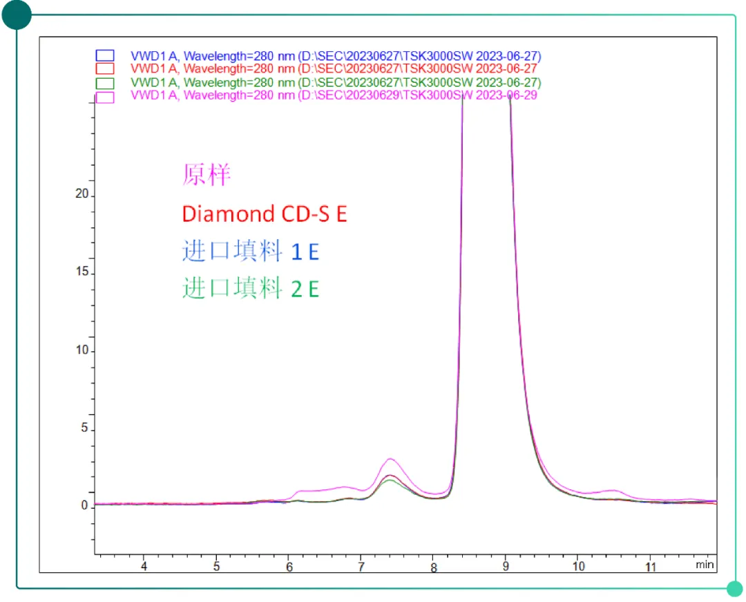 Diamond CD-S-12