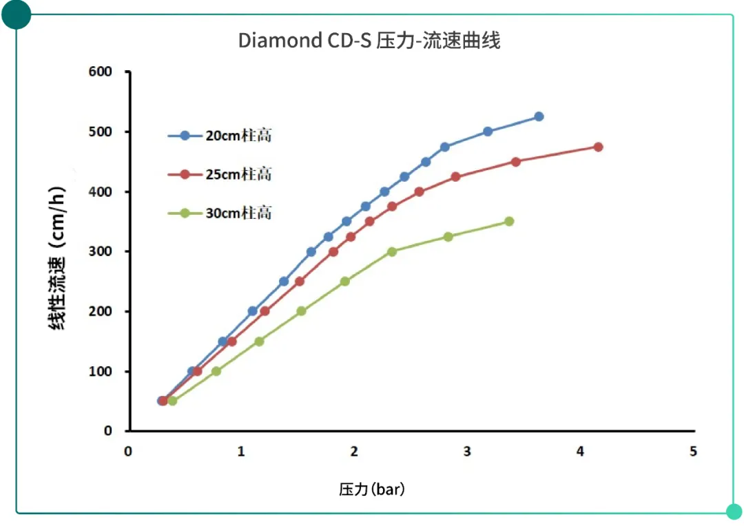 Diamond CD-S-4