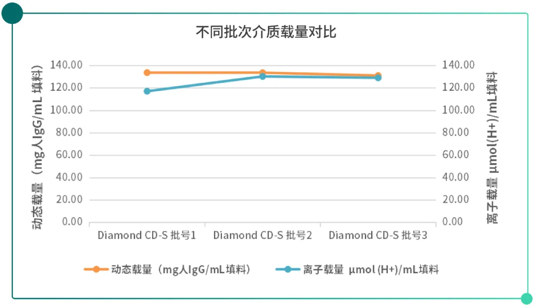 Diamond CD-S-5