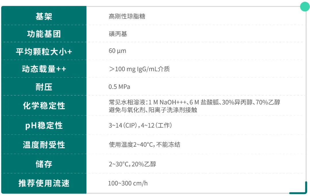 Diamond CD-S-7