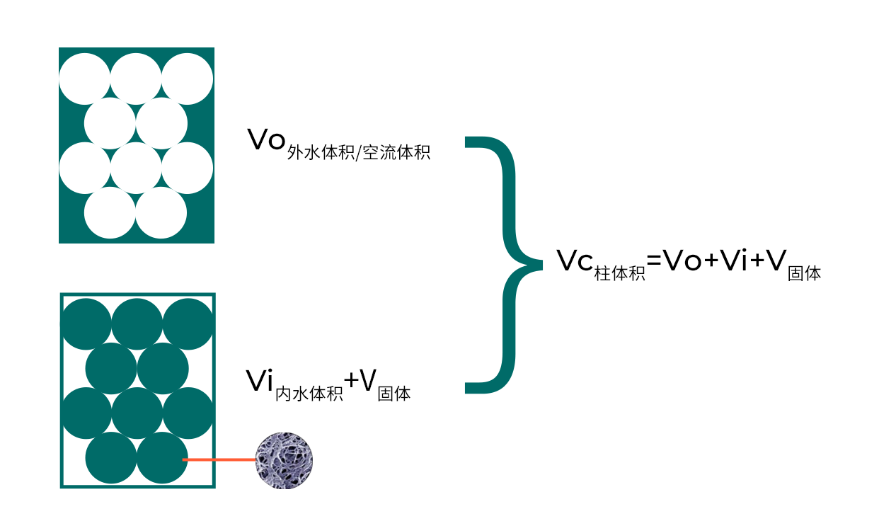 一文读懂四大核心层析原理，打牢纯化基础丨博格隆（Bestchrom）官网