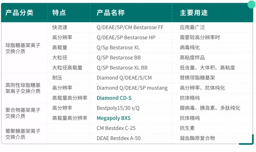 IEX-5