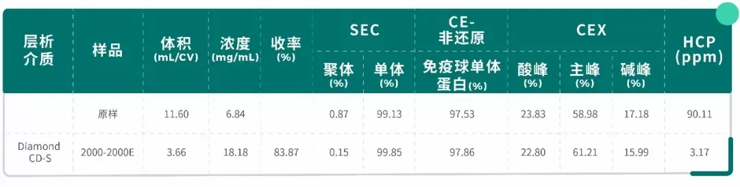 IEX-7