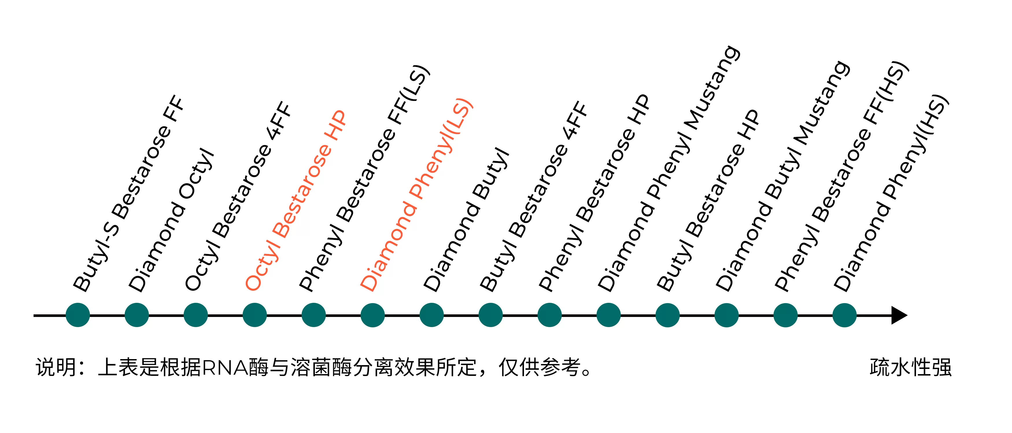 疏水强度
