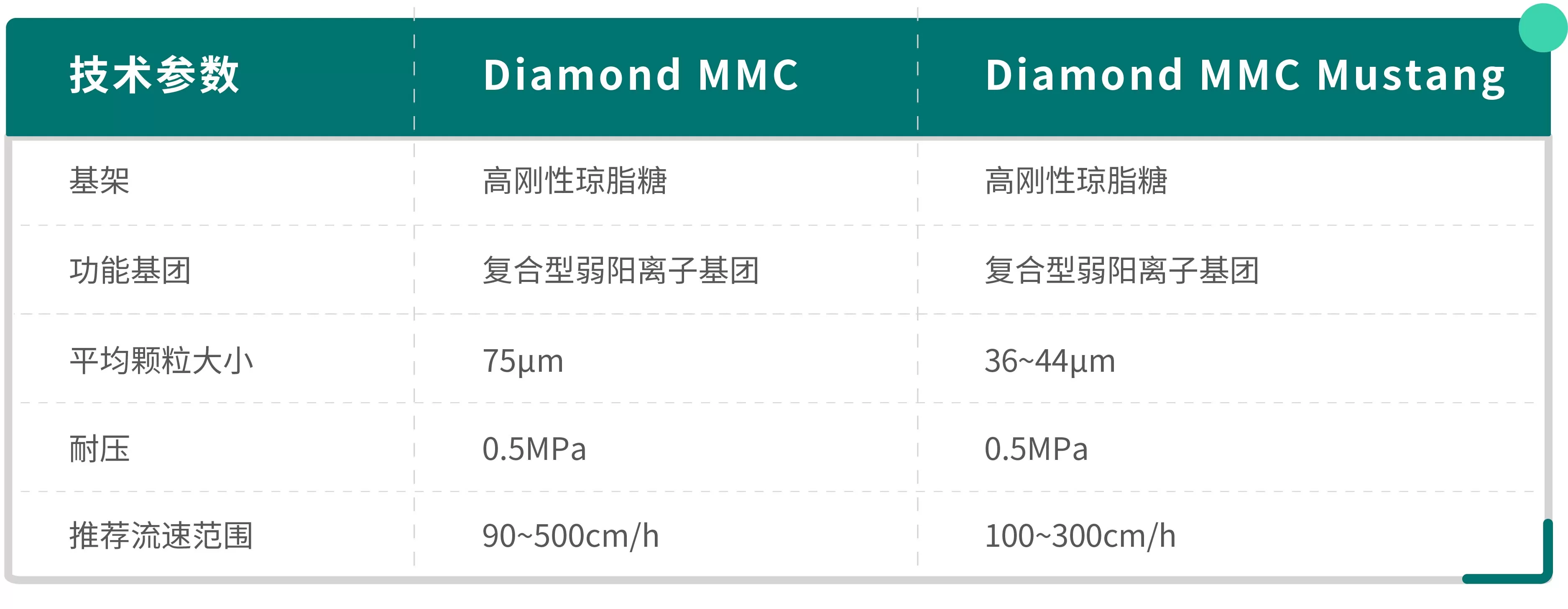 MMC for collagen purification-02