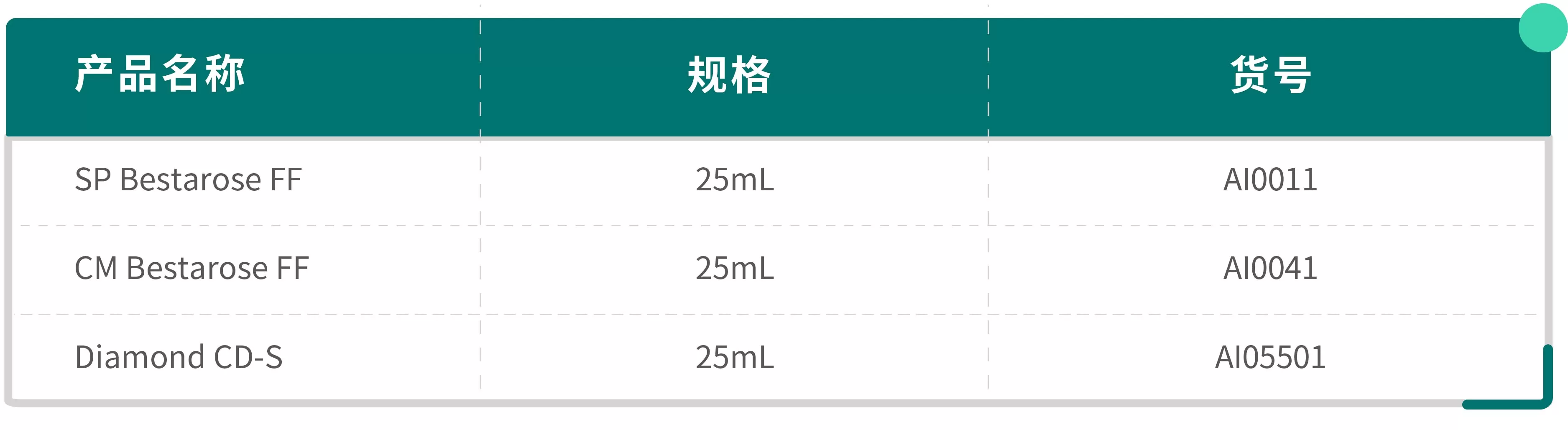 博格隆阳离子交换填料货号