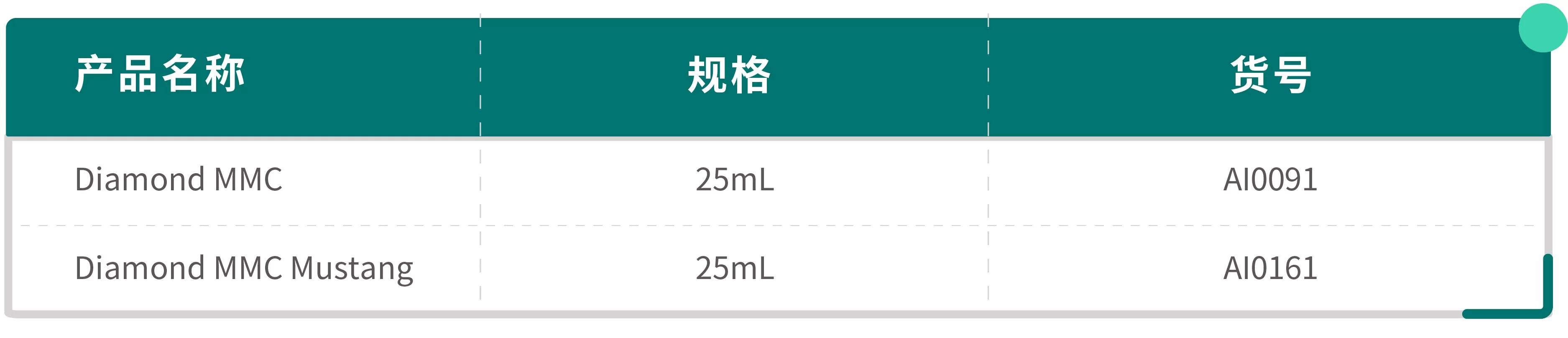 MMC for collagen purification-06