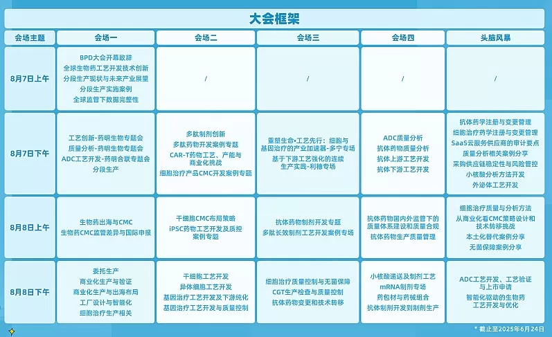 时间表