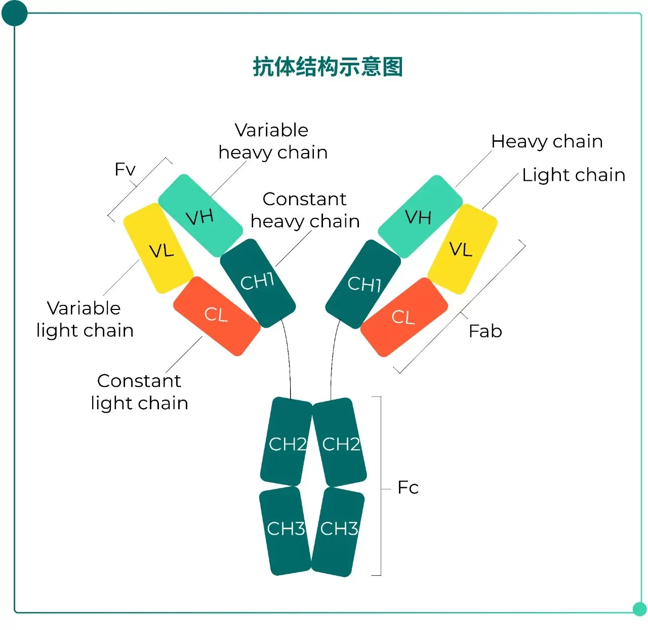 resin-selection-fig-1