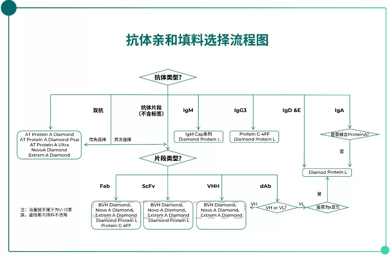 resin-selection-fig-2