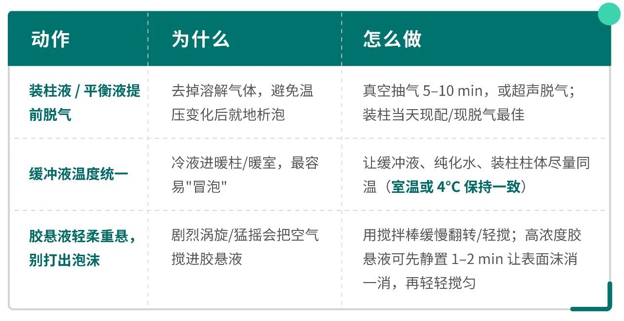 装柱时如何避免气泡？这些关键操作不容忽视