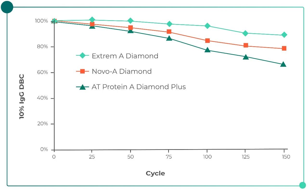 Beyond Conventional Protein A-pic-06