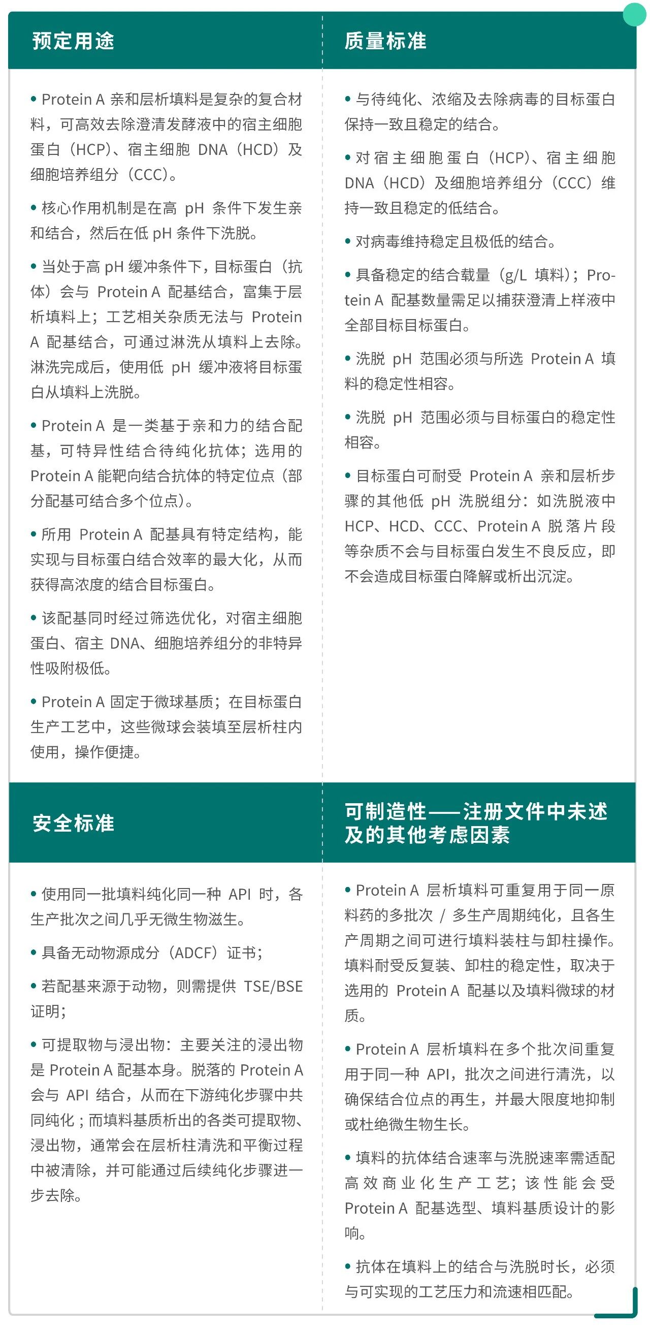 层析填料的CMA评估